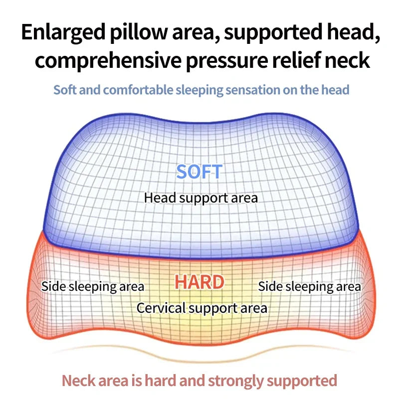Almohada Cervical Ergonómica de Espuma Viscoelástica Gris